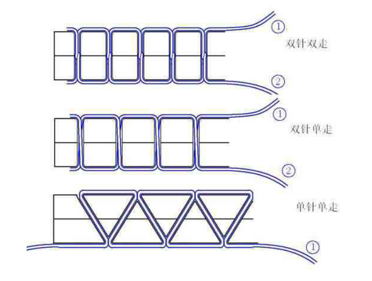 手工皮具車(chē)線走法